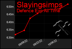 Total Graph of Slayingsimps