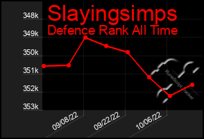 Total Graph of Slayingsimps