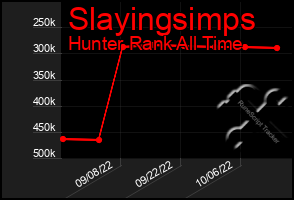 Total Graph of Slayingsimps