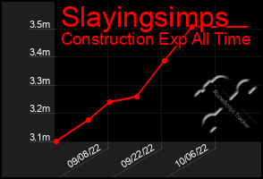 Total Graph of Slayingsimps
