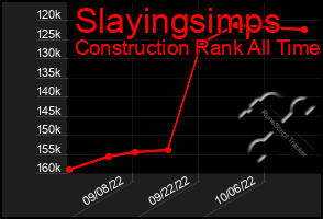 Total Graph of Slayingsimps