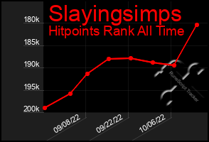 Total Graph of Slayingsimps