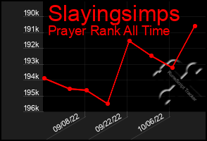 Total Graph of Slayingsimps