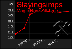 Total Graph of Slayingsimps