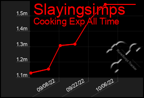 Total Graph of Slayingsimps