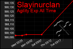 Total Graph of Slayinurclan