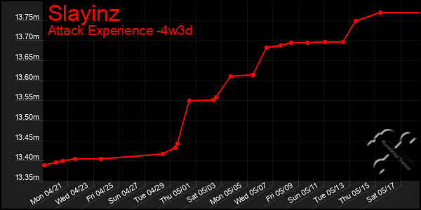 Last 31 Days Graph of Slayinz