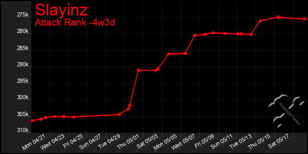 Last 31 Days Graph of Slayinz