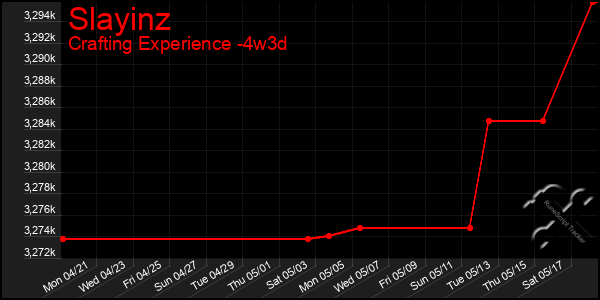 Last 31 Days Graph of Slayinz