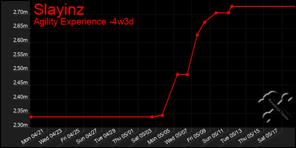Last 31 Days Graph of Slayinz