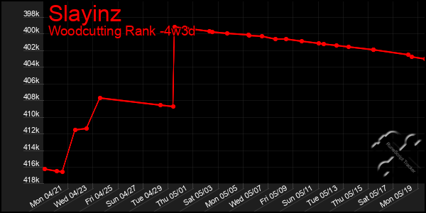 Last 31 Days Graph of Slayinz