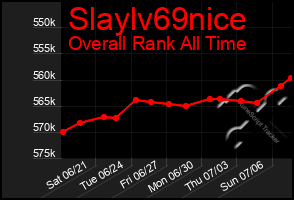 Total Graph of Slaylv69nice