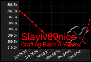 Total Graph of Slaylv69nice
