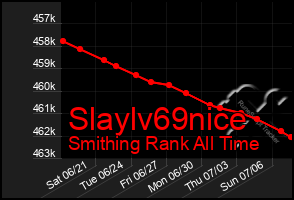 Total Graph of Slaylv69nice