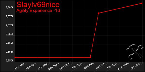 Last 24 Hours Graph of Slaylv69nice