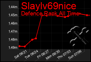 Total Graph of Slaylv69nice