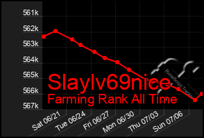 Total Graph of Slaylv69nice