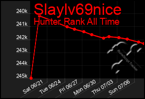Total Graph of Slaylv69nice