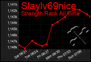 Total Graph of Slaylv69nice