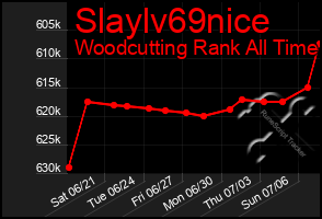 Total Graph of Slaylv69nice