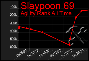 Total Graph of Slaypoon 69