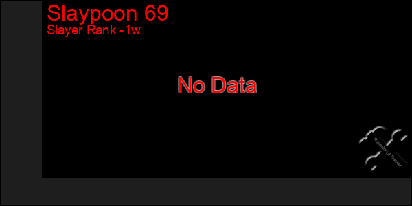 Last 7 Days Graph of Slaypoon 69