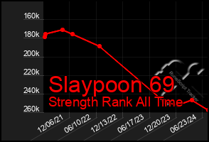 Total Graph of Slaypoon 69