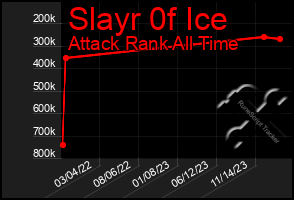 Total Graph of Slayr 0f Ice