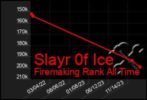 Total Graph of Slayr 0f Ice