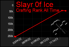 Total Graph of Slayr 0f Ice