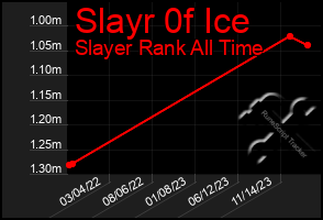 Total Graph of Slayr 0f Ice