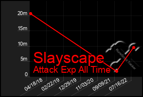 Total Graph of Slayscape