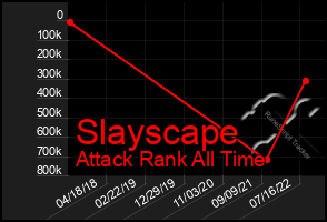 Total Graph of Slayscape