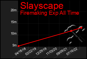 Total Graph of Slayscape
