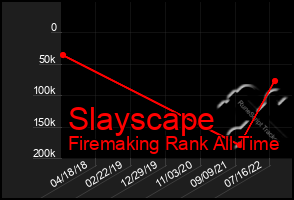 Total Graph of Slayscape