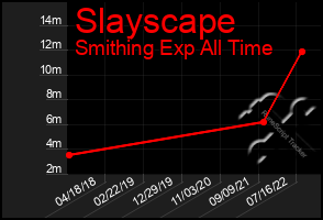 Total Graph of Slayscape