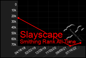 Total Graph of Slayscape