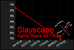 Total Graph of Slayscape