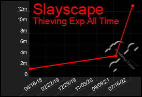 Total Graph of Slayscape