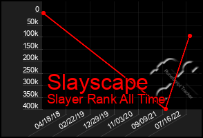 Total Graph of Slayscape