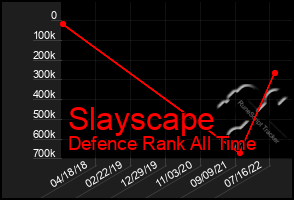 Total Graph of Slayscape