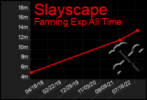 Total Graph of Slayscape