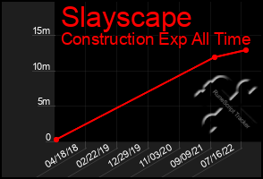 Total Graph of Slayscape