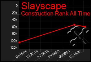 Total Graph of Slayscape