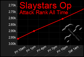 Total Graph of Slaystars Op