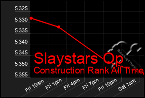 Total Graph of Slaystars Op