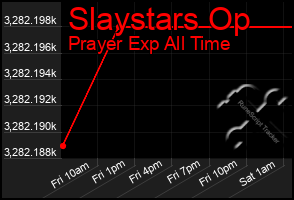 Total Graph of Slaystars Op