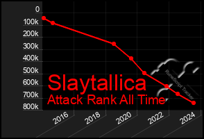 Total Graph of Slaytallica