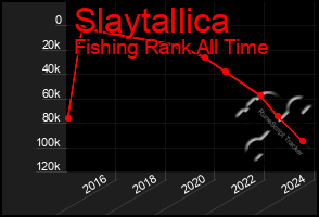 Total Graph of Slaytallica