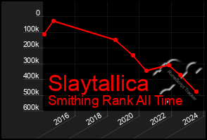 Total Graph of Slaytallica